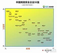 中国地产50强排行
