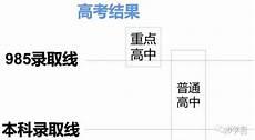 高中努力的励志故事