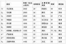 世界首富的房子