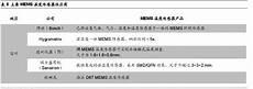 况复生的特殊能力