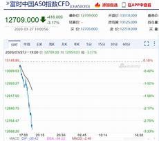 a50实时指数新浪