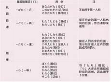 中文名日语翻译器
